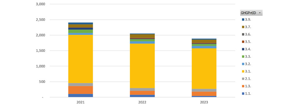 Serviplast article blog Réduire nos émissions de CO² à l’aide du bilan carbone